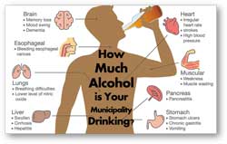 HowMuchAlcohYourTownDrinkingVic BUTTON