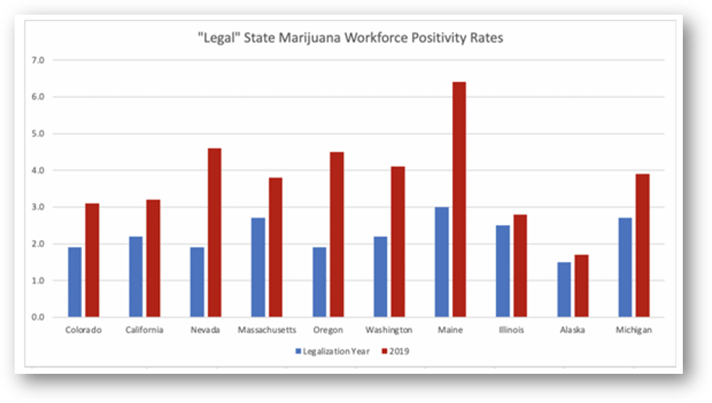 CannabisLegalStateWorkforceUse2020
