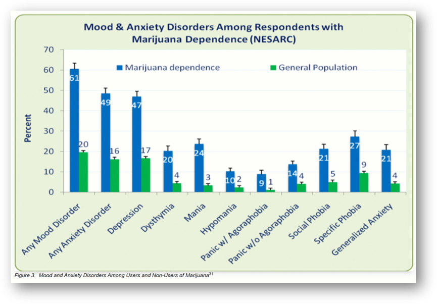 MoodAnxietyDisordersCannabisUser2018