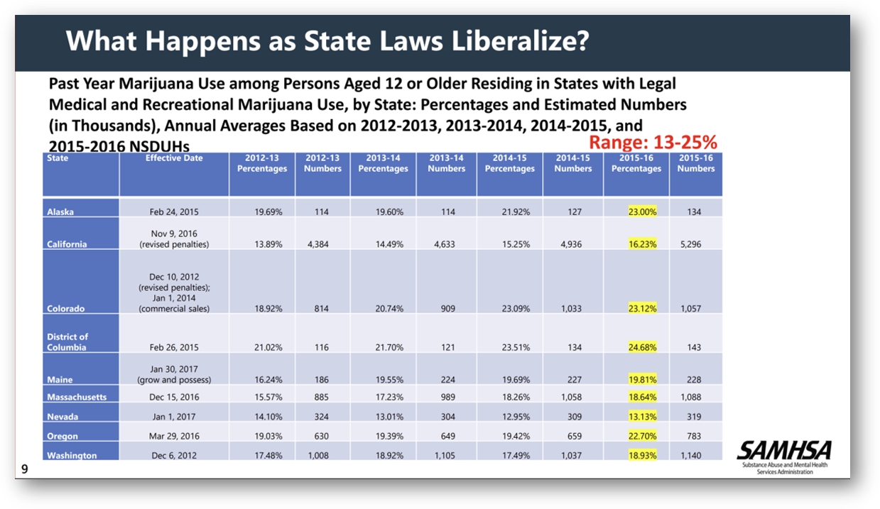 SAHMSACannabisUSEChart