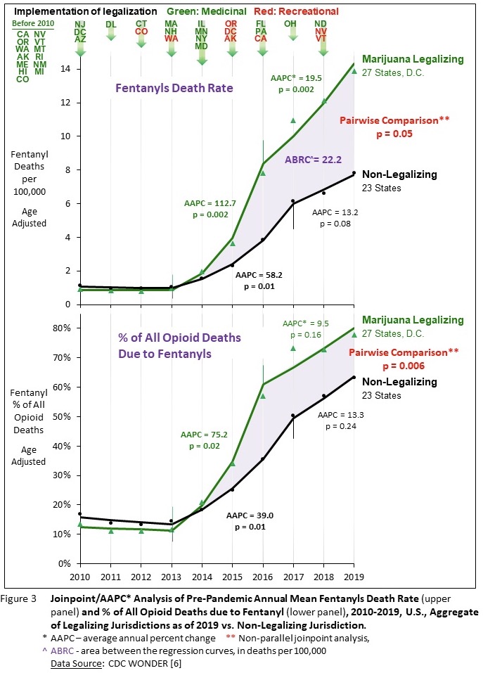 Figure3