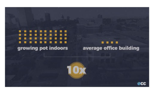 growingpotindoors