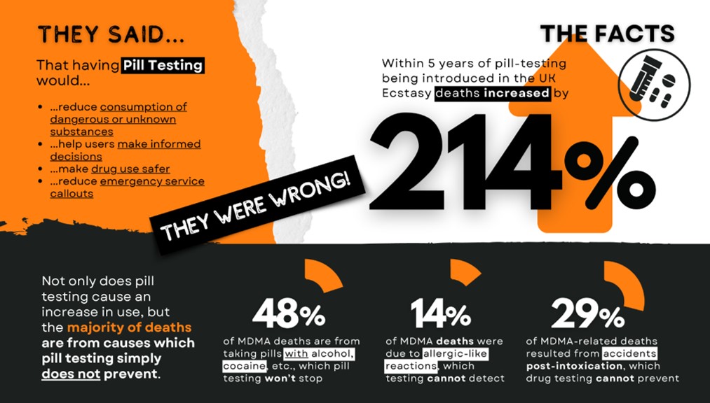 TheyWereWrongPillTesting24